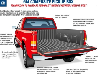 Composite Pickup Box