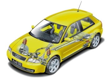 Audi S3 Suspension System